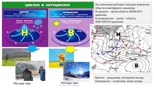 Изобразите схематический рисунок циклон в северном полушарии с надписями