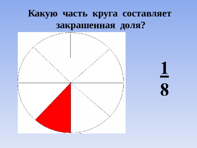 Какую часть круга составляет закрашенная доля? 