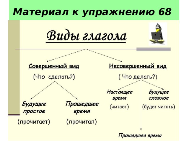 Материал к упражнению 68 