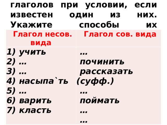 Образуйте видовые пары глаголов при условии, если известен один из них. Укажите способы их образования.   Глагол несов. вида Глагол сов. вида  учить … …  насыпа`ть …  варить  класть … починить рассказать (суфф.) … поймать … … 