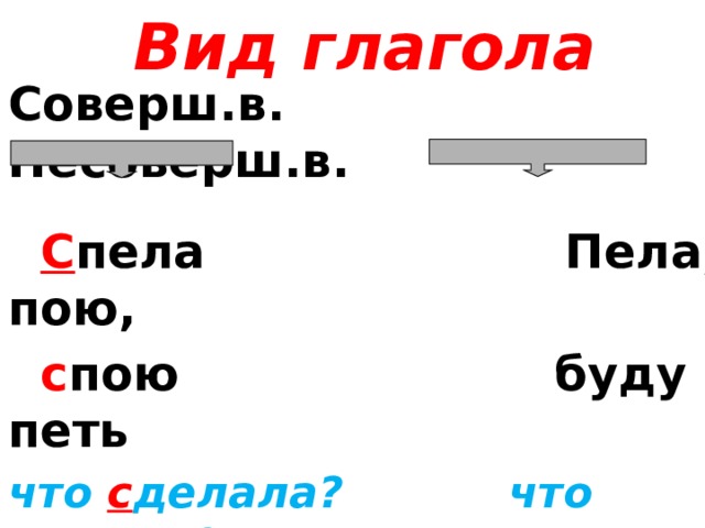 Вид глагола Соверш.в.  Несоверш.в.  С пела Пела, пою,  с пою буду петь что с делала? что делала? что с делаю? что делаю?  что буду делать?  