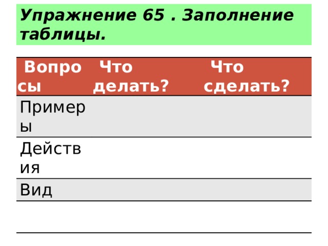 Упражнение 65 . Заполнение таблицы. Вопросы Что делать? Примеры Что сделать? Действия Вид 