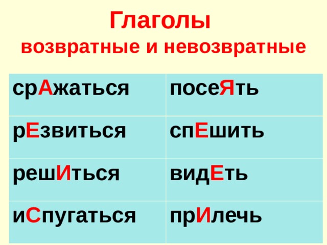 Возвратные глаголы примеры. Возвратные глаголы. Возвратность глаголов в русском языке таблица. Невозвратные глаголы примеры.