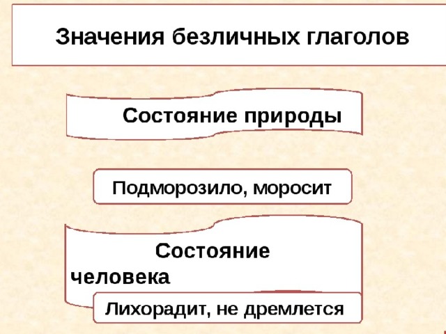 Безличные глаголы поурочный план