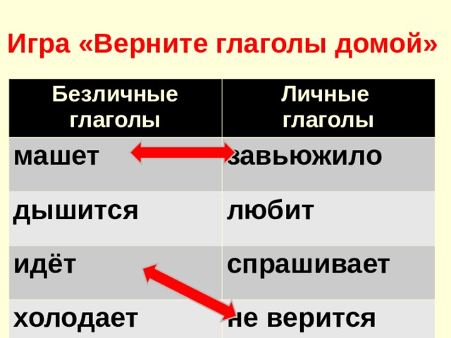 Игра «Верните глаголы домой» Безличные глаголы Личные глаголы машет завьюжило дышится любит идёт спрашивает холодает не верится 