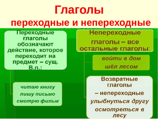 План урока переходные и непереходные глаголы 6 класс ладыженская