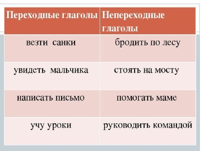 Урок презентация 6 класс глаголы переходные и непереходные глаголы