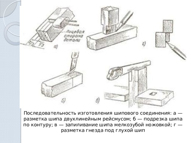 Кондуктор для шипового соединения своими руками чертежи