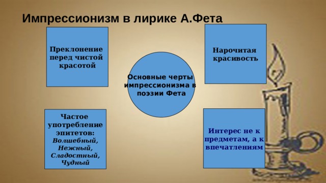 Какие подробности обыденной жизни становятся у фета предметом поэтического изображения