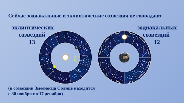 Презентация по астрономии 10 класс видимое движение звезд на различных географических широтах