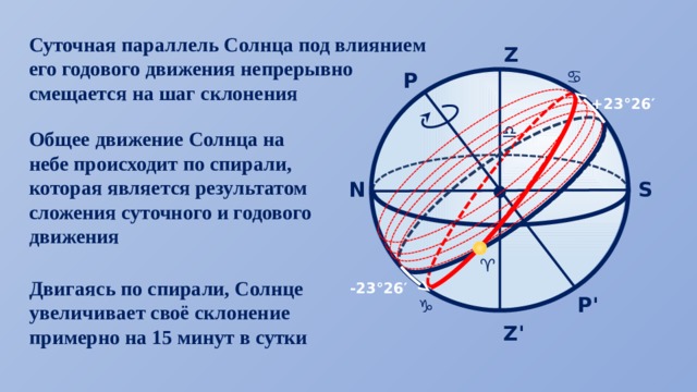 Годичное движение солнца по небу эклиптика астрономия 11 класс презентация