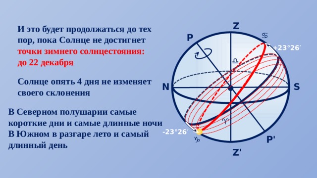 С помощью рисунка 130 определите когда отмечают дни летнего и зимнего солнцестояния почему их еще