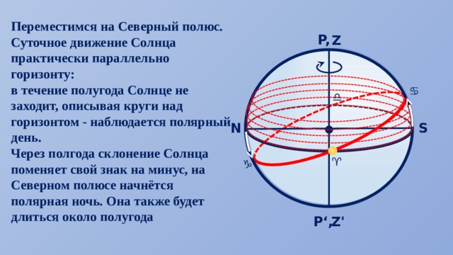 Презентация по астрономии 10 класс видимое движение звезд на различных географических широтах