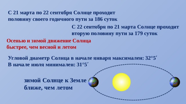 Видимое годичное движение солнца эклиптика презентация