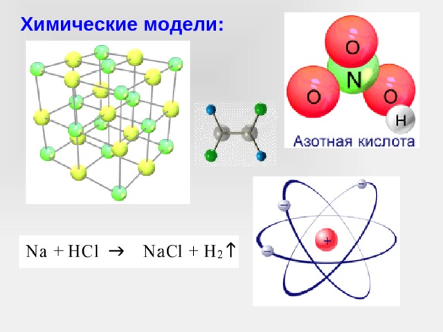 Модели химия. Химические модели. Химическое моделирование. Интерактивная химическая модель. Модели в химии.