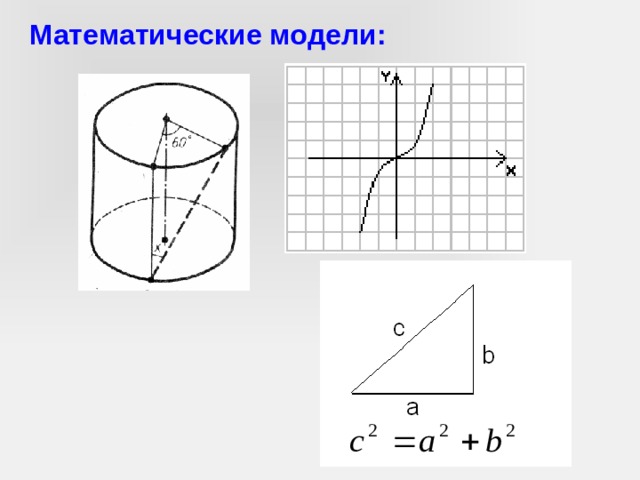 Математические модели: 