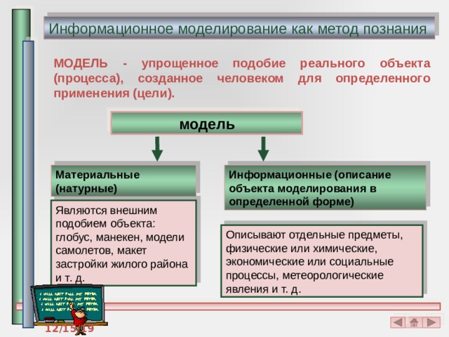 Тест по информатике моделирование как метод познания