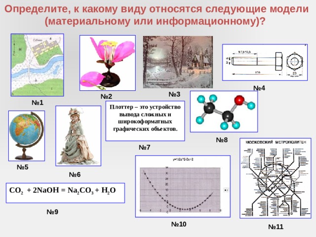 Тест по информатике моделирование как метод познания