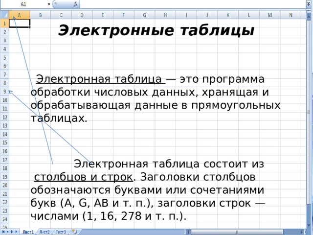 Электронные таблицы    Электронная таблица — это программа обработки числовых данных, хранящая и обрабатывающая данные в прямоугольных таблицах.  Электронная таблица состоит из   столбцов и строк . Заголовки столбцов обозначаются буквами или сочетаниями букв (A, G, АВ и т. п.), заголовки строк — числами (1, 16, 278 и т. п.). 