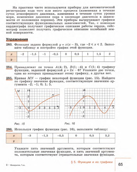 График функции 7 класс макарычев. Алгебра 7 класс функции и их графики. Как делать график функции в алгебре 7 класс. Графики функций 7 класс Алгебра. Построение графиков функций 7 класс Алгебра.