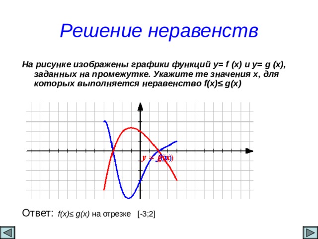 Решение неравенств На рисунке изображены графики функций y=  f  (x) и y=  g  (x) , заданных на промежутке. Укажите те значения х, для которых выполняется неравенство f(x) ≤ g(x) Ответ:  f(x) ≤ g(x) на отрезке [ -3;2 ] 