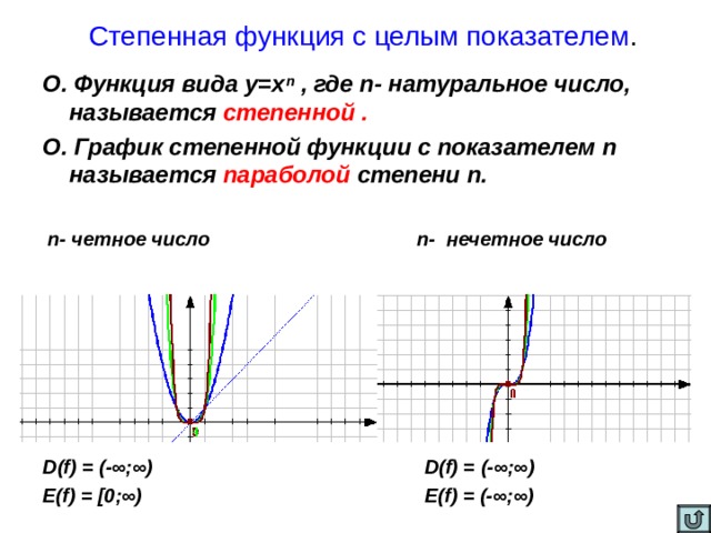  Степенная функция с целым показателем .   О. Функция вида у=х ⁿ , где n - натуральное число, называется степенной . О. График степенной функции с показателем n называется параболой степени n .   n - четное число n - нечетное число        D(f) = (-∞;∞) D(f) = (-∞;∞) E(f) = [0;∞) E(f) = (-∞;∞)  