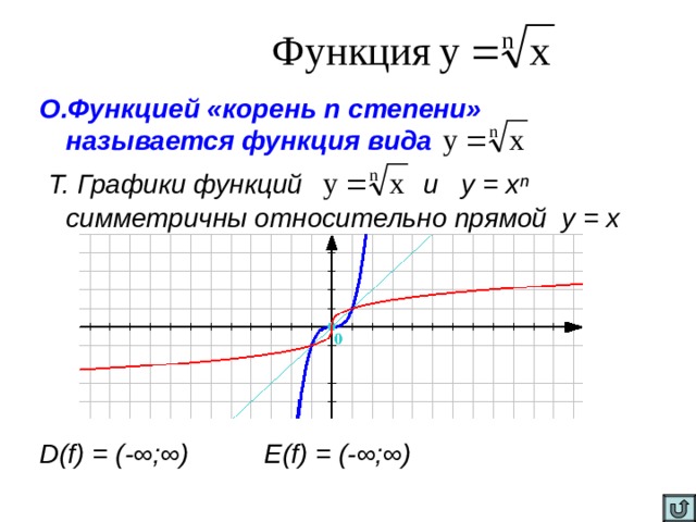О.Функцией «корень n  степени» называется функция вида   Т. Графики функций и у = хⁿ симметричны относительно прямой у = х      D(f) = (-∞;∞) E(f) = (-∞;∞)   