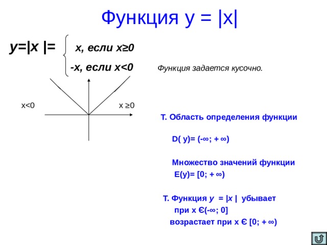  Функция у = | х | у= | х | = х, если х≥0  -х, если х  0  Функция задается кусочно.    х  Т. Область определения функции     D(  y)= (-∞ ; + ∞ )   Множество значений функции  Е(у)= [ 0; + ∞ )   Т. Функция у = | х | убывает  при х Є (-∞ ; 0 ]  возрастает при х Є [ 0; + ∞ )  