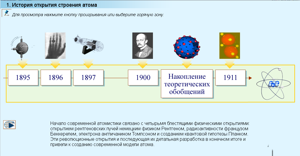 Современное представление атомного ядра