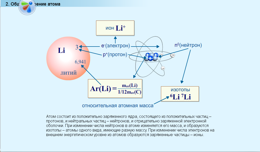 Связанная система элементарных частиц содержит 78 электронов. Литий структура атома. Изотопы лития. Строение изотопа. Атом строение атома и атомного ядра.