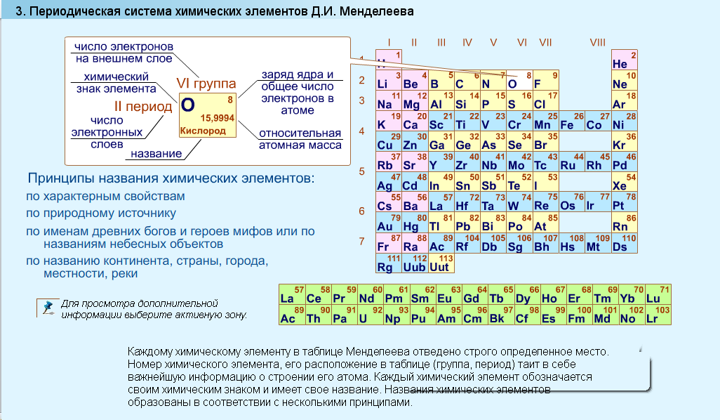 Заряд ядра атома элемента с электронной. Менделеева таблица Менделеева электроны. Строение электронных оболочек атомов периодическая система. Периодическая система химических элементов Менделеева с электронами. Элементы 3 периода таблица Менделеева.