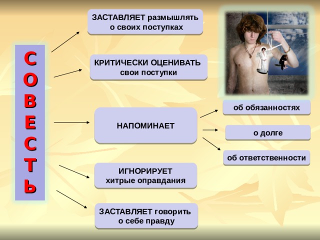 Совесть и стыд обществознание 7 класс. Критически оценивать свои поступки. Способность критически оценивать свои поступки. Размышлять о своих поступках. Всегда ли вы критически оцениваете свои поступки.