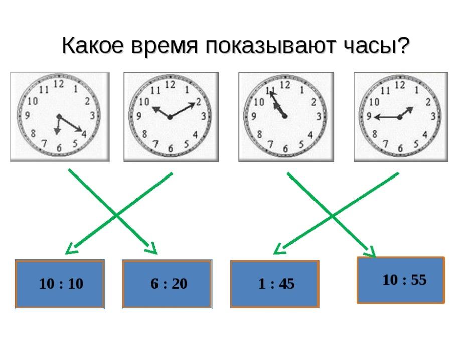 Время тема номера