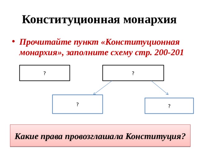 Конституция монархия