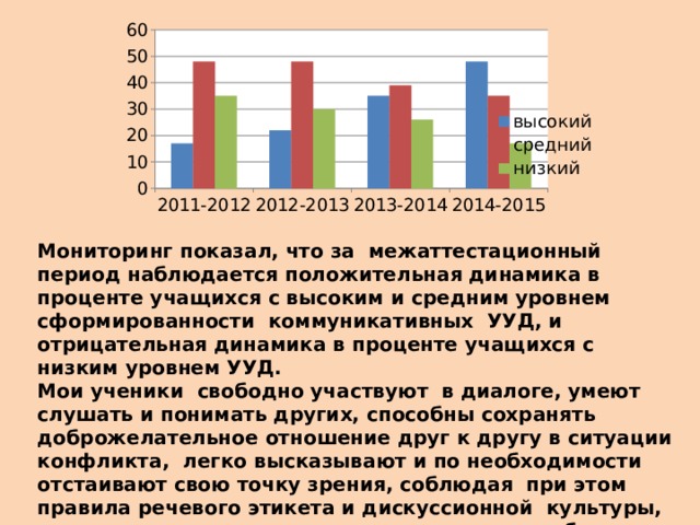 Высокая положительная динамика