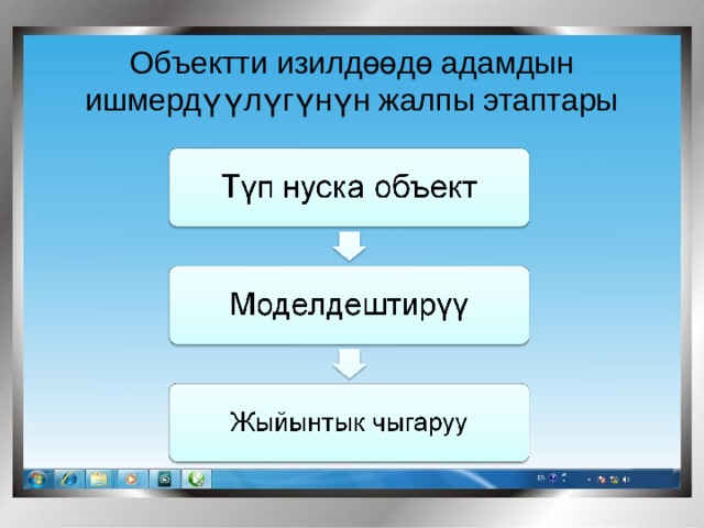 Объектти изилдөөдө адамдын ишмердүүлүгүнүн жалпы этаптары 