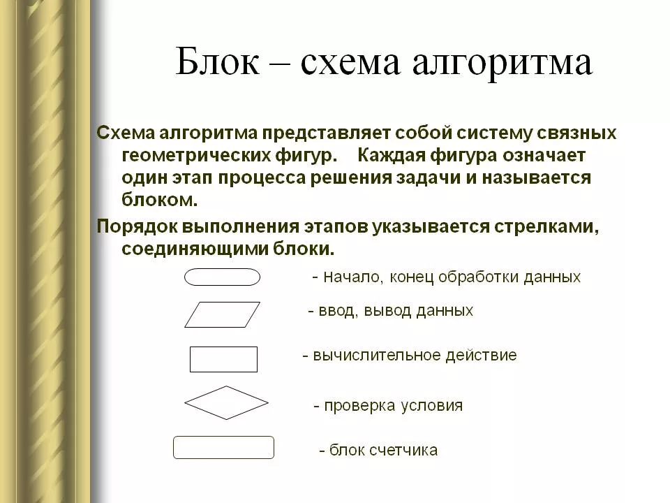 Блок схема фигуры и их значения