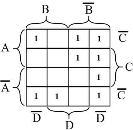 Диаграмма вейча для 5 переменных