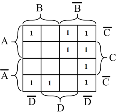 На карту карно см рисунок нанесены значения булевой функции f x y