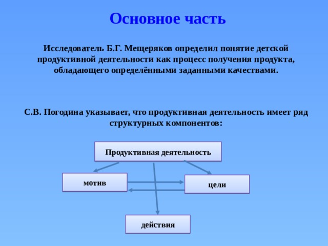 Основное часть Исследователь Б.Г. Мещеряков определил понятие детской продуктивной деятельности как процесс получения продукта, обладающего определёнными заданными качествами. С.В. Погодина указывает, что продуктивная деятельность имеет ряд структурных компонентов: Продуктивная деятельность мотив цели действия 