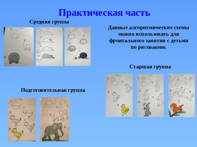 Практическая часть Средняя группа Данные алгоритмические схемы можно использовать для фронтального занятия с детьми по рисованию. . Старшая группа Подготовительная группа 
