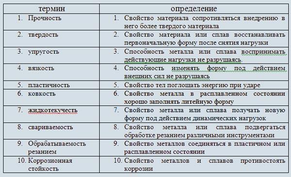 Практическая работа металлы