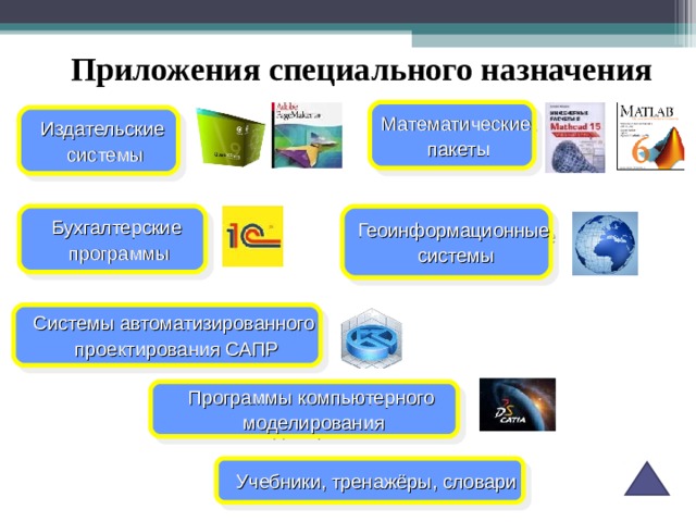 Презентация по обзр модуль 2. Приложения специального назначения. Системы специального назначения. Издательские системы программы. Приложения общего назначения.