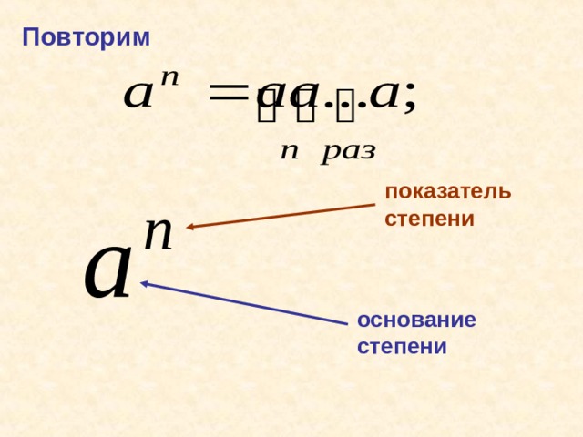 Показатель степени 0. Показатель степени. Основание степени. Степень и показатель степени. Степень числа основание степени показатель степени.