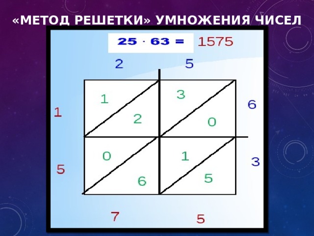 Исследовательская работа "Умножение без …