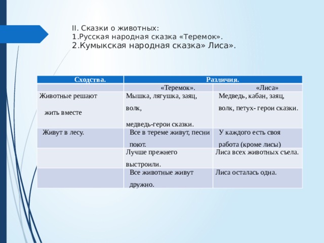 Теремок анализ сказки по плану