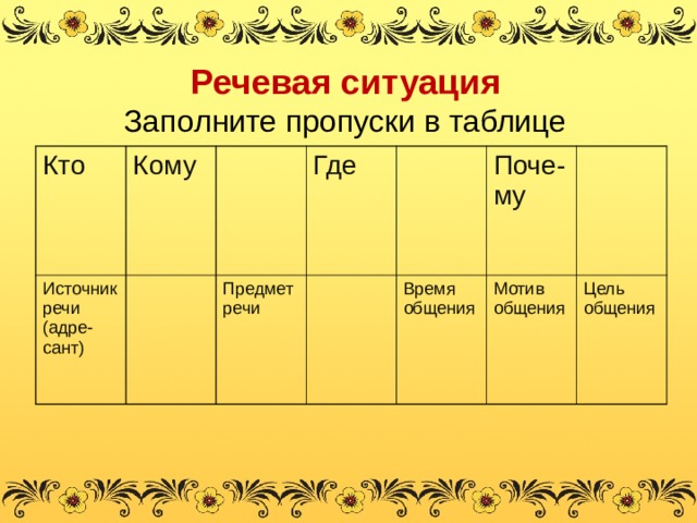 Заполните пропуски в схеме соотнесите приведенные примеры с видами налогов