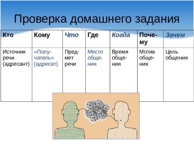 Источник речей