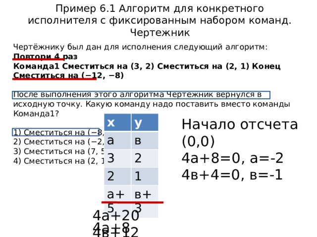 Установите порядок выполнения команд чертежником для получения следующего рисунка