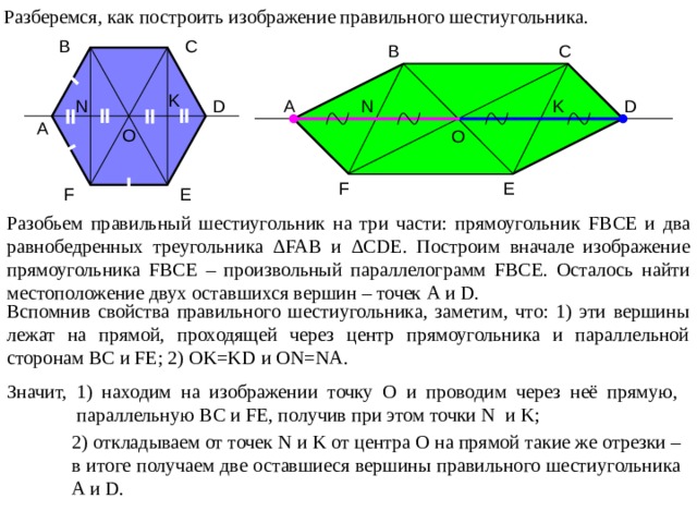 Разберемся, как построить изображение правильного шестиугольника. C B B C K N K D N D A A O O F E F E Разобьем правильный шестиугольник на три части: прямоугольник FBCE и два равнобедренных треугольника Δ FAB и Δ CDE . Построим вначале изображение прямоугольника FBCE – произвольный параллелограмм FBCE . Осталось найти местоположение двух оставшихся вершин – точек A и D . Вспомнив свойства правильного шестиугольника, заметим, что: 1) эти вершины лежат на прямой, проходящей через центр прямоугольника и параллельной сторонам BC и FE ; 2) OK=KD и ON=NA . Значит, 1) находим на изображении точку О и проводим через неё прямую,   параллельную BC и FE , получив при этом точки N и K ; 2) откладываем от точек N и K от центра О на прямой такие же отрезки – в итоге получаем две оставшиеся вершины правильного шестиугольника A и D . 